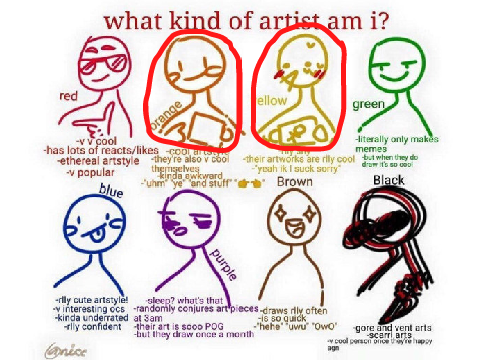 ★ What Type of Artist Am I? ★  remix