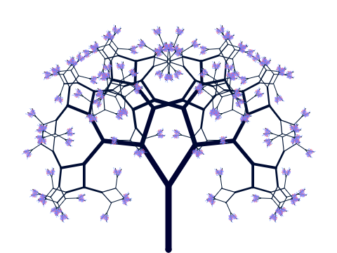 Tree of Scratch