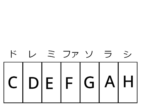 ピアノ remix