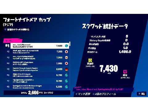 フォートナイトメアカップの結果！