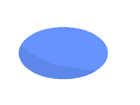 pipis