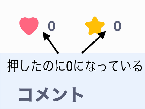 バグ2  押したのに0になってる。なんでこうなる⁉️