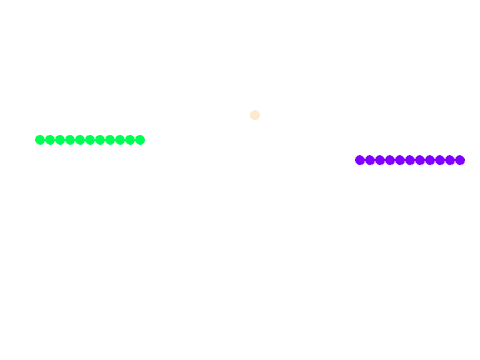Snake Multiplayer