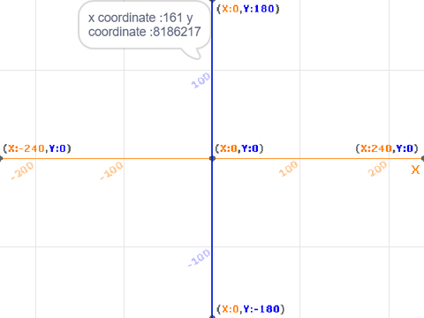 Function simulator ( cubic, linear, parabolic )