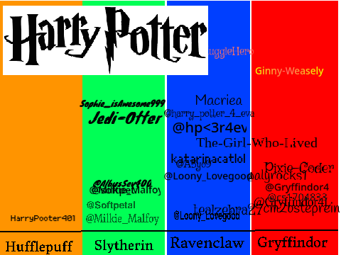 Sign Which House You're In remix remix remix remix