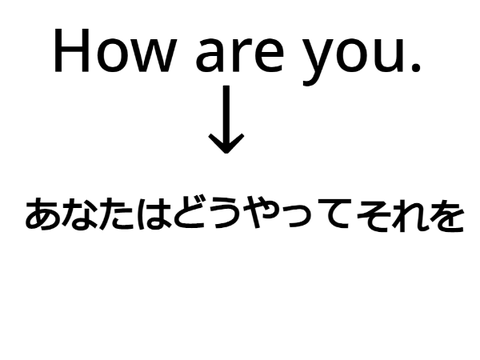 英語を単語ごとで翻訳したら  #1