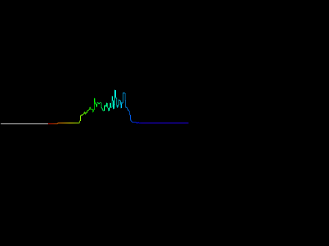 Sound Wave Test