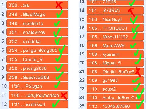 who are hackers?