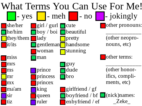 Terms For Me