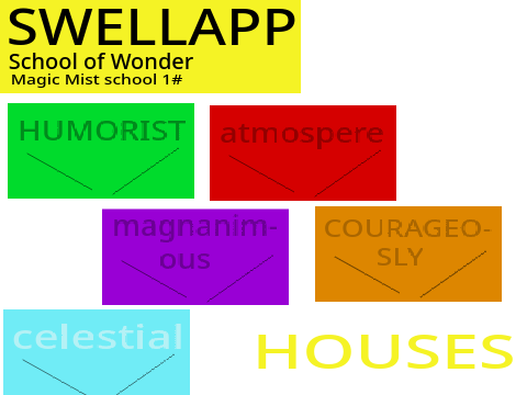 Swellapp houses