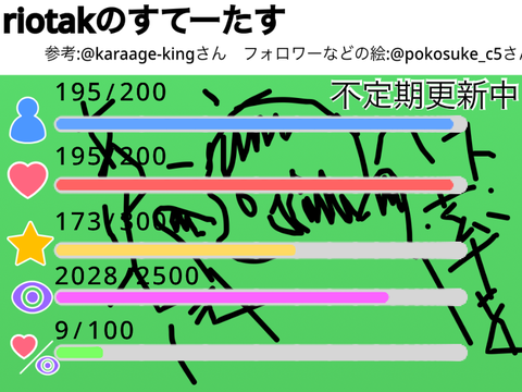riotakのすてーたす