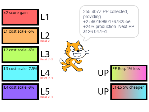 PP