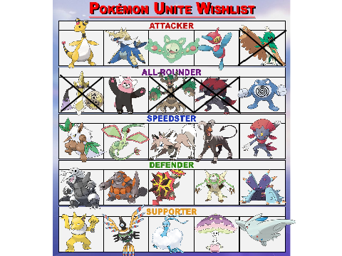 Pokémon Unite Wishlist