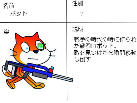 GODゲーム（ゲーム内容は生きるか死ぬかのゲーム）の参加者募集 remix