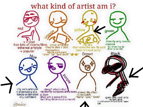 ★ What Type of Artist Am I? ★