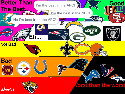 NFL Rankings 2022