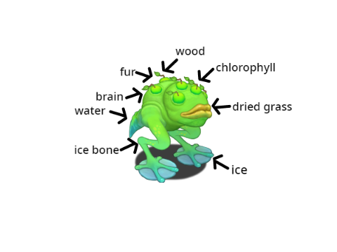 parts of a brump