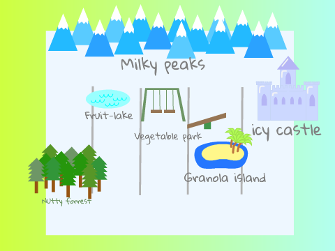Freshi village utilities