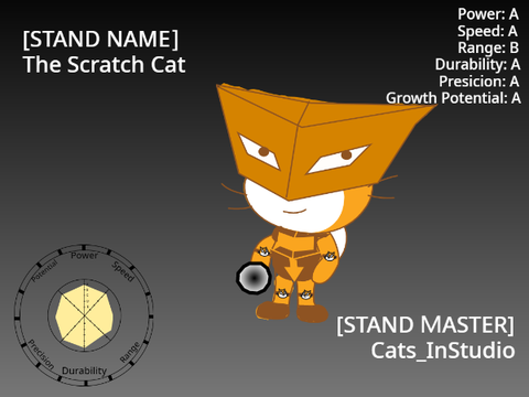 My Stand stats