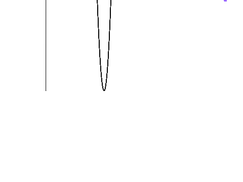 Parabola Test