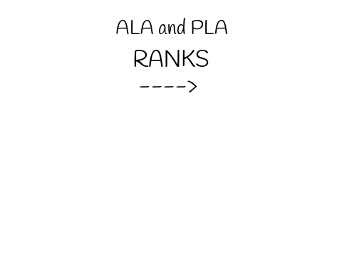 ALA/PLA ranks and sign-up