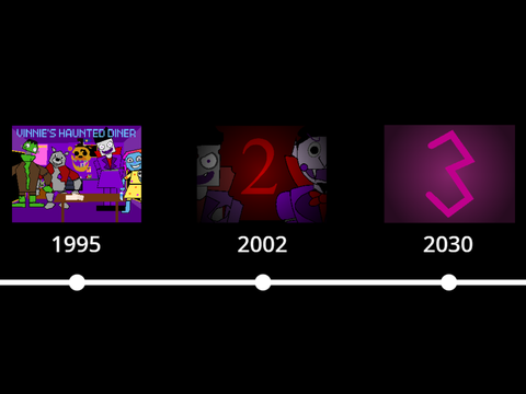TimeLine