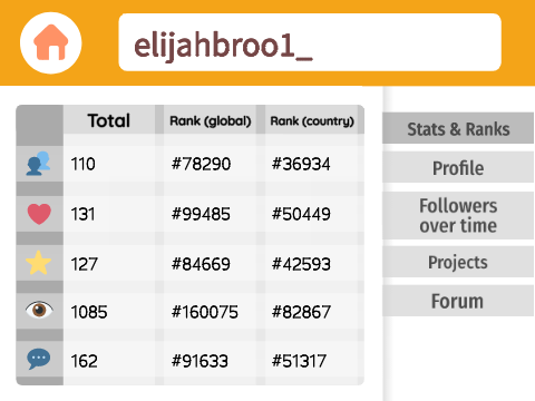 ☁️ Cloud Scratch Stats! v1.4 remix