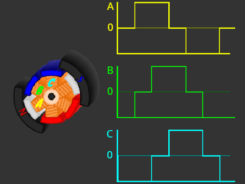 3D Motor V4