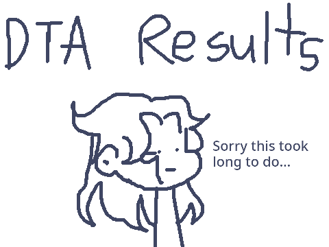 DTA Results