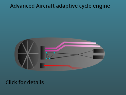 Adaptive cycle engine for SDF
