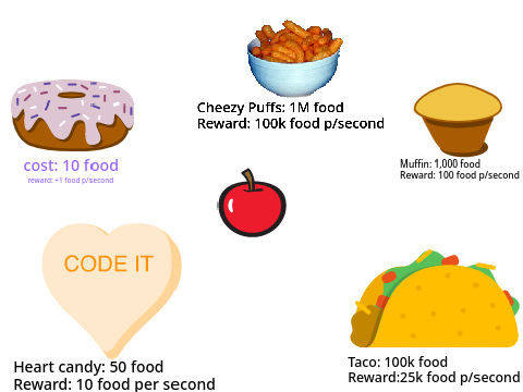 Food Clicker