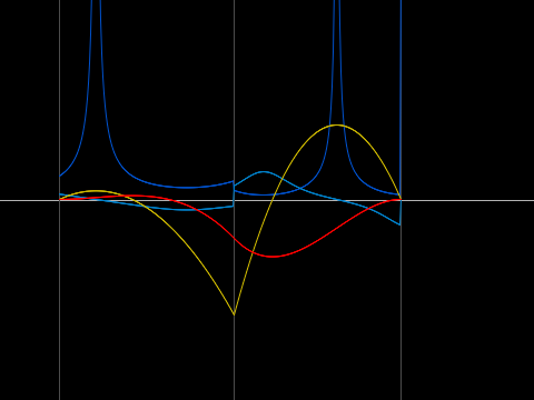 Cubic Spline Interpolation