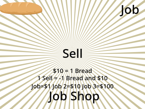 Bread for Life
