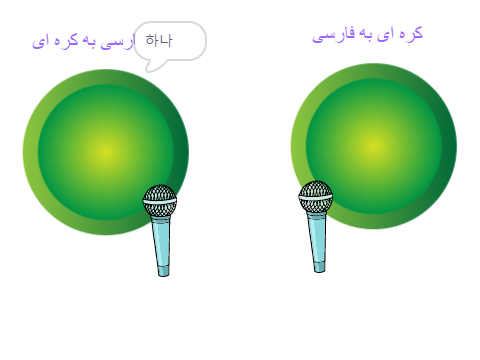 Dictionary norto Persian and Persian to nor remix