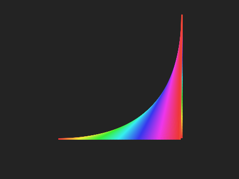 Cool curve