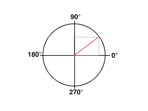 sin cos right triangle
