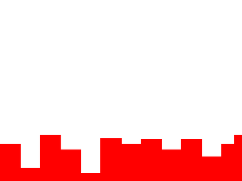 Average Time In Project Extension