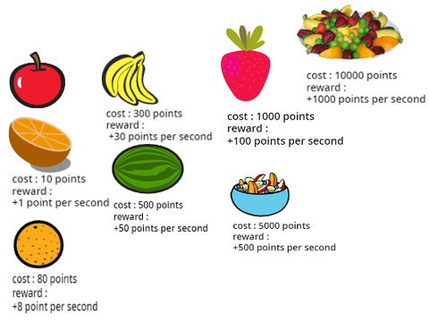 Fruit Clicker Game