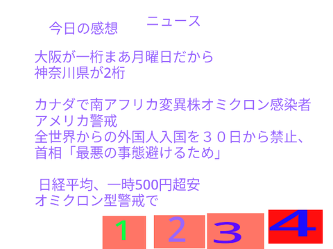 新規感染者コロナ。ニュース