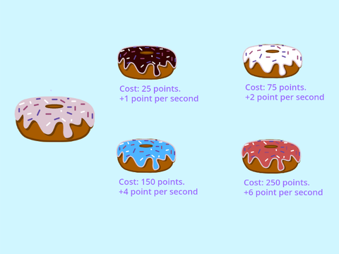 Donut Clicker
