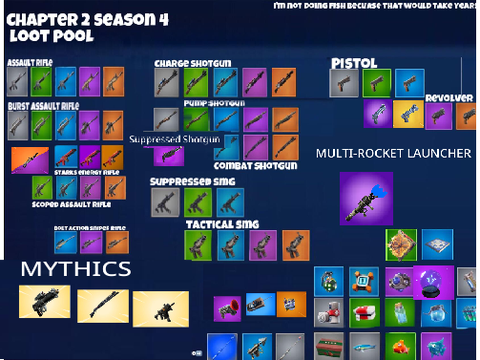 orkmite_createor's map concept loot pool.