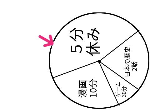 どっち行く？ルーレット