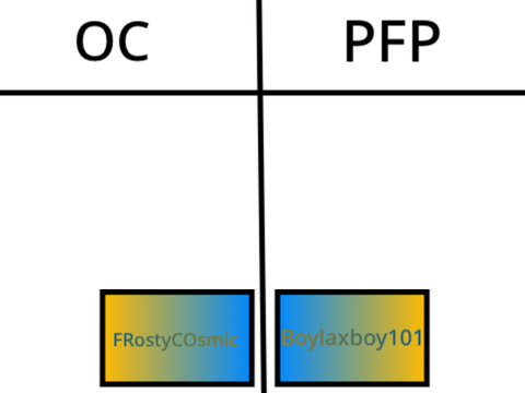 OCs and PFPs for FRostyCOsmic and boylaxboy101