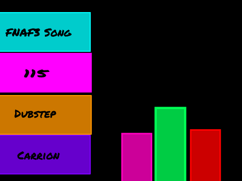 Songs 