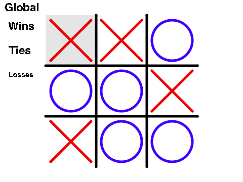 Unbeatable Tic-Tac-Toe