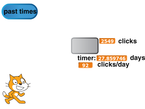 Ten Thousand Clicks!