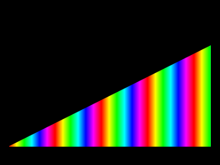 Selection Sort