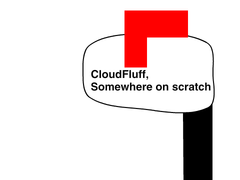 A letter to: CloudFluff