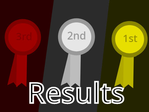 adopt me pet contest results