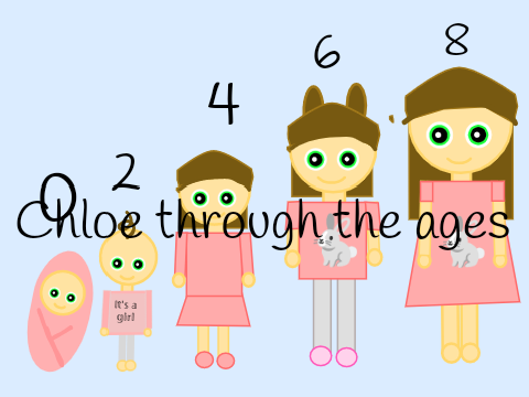 Chloe Through The Ages||Art Dump